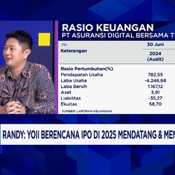 Video: Awan Gelap Ekonom Menghantui, Bisnis Asuransi Seberapa Prospek?