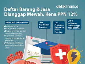 PPN dan Keadilan