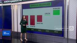 Video: Emiten Asuransi YOII Siap IPO, Simak Prospeknya!