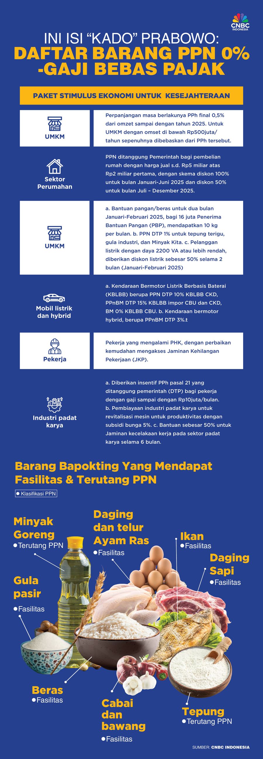 Ini Isi Ini Isi