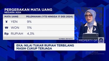 Video: 2025 Ketidakpastian Tinggi, Ini PR Pendalaman Pasar Keuangan RI