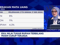 Video: 2025 Ketidakpastian Tinggi, Ini PR Pendalaman Pasar Keuangan RI