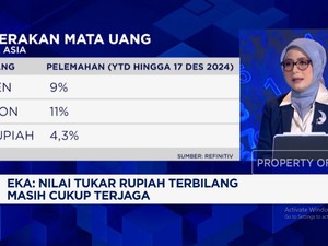 Video: 2025 Ketidakpastian Tinggi, Ini PR Pendalaman Pasar Keuangan RI