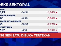 Video: IHSG Ambruk! Merosot ke Level 6.900-an