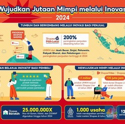 Dongkrak Penjualan UMKM, Ini Bukti Inovasi Shopee di 2024