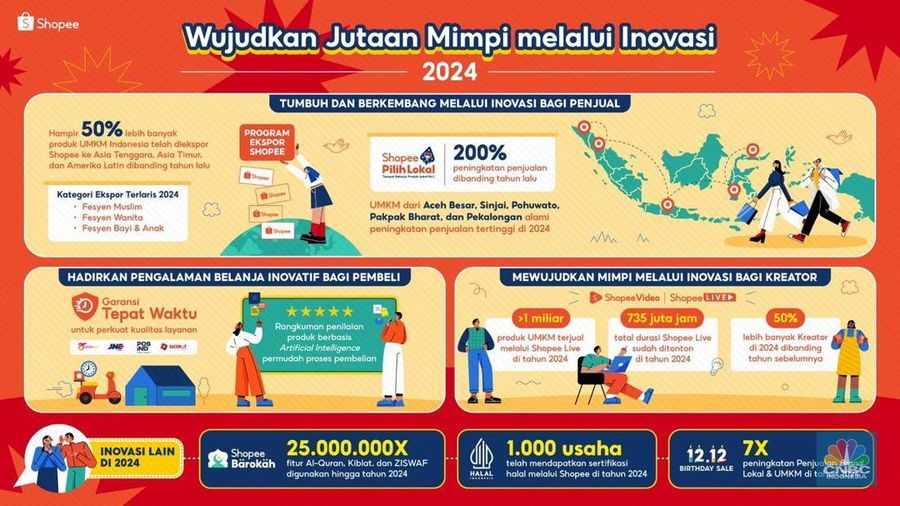 e-commerce