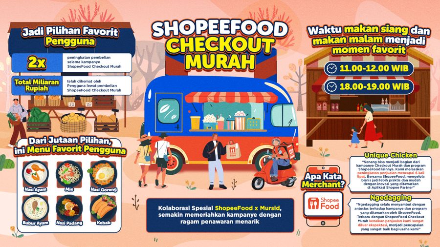 E-commerce