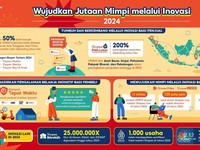 Dongkrak Penjualan UMKM, Ini Bukti Inovasi Shopee di 2024