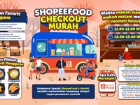 ShopeeFood Checkout Murah Jadi Pilihan Favorit Pengguna Sepanjang 2024