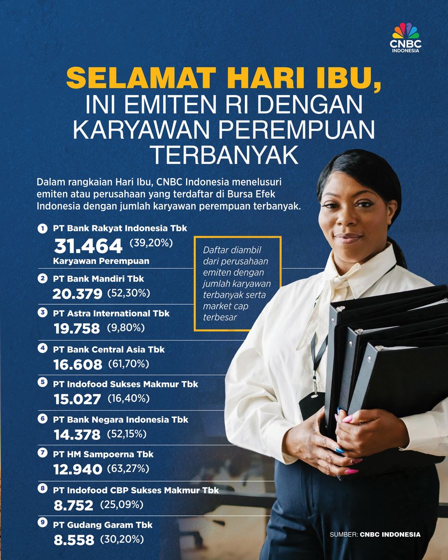 Selamat Hari Ibu, Ini Emiten RI dengan Karyawan Perempuan Terbanyak