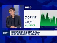 Video: Awal Pekan, IHSG Tancap Gas & Rupiah Menguat ke Rp16.100/USD
