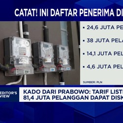 Video: Kado Prabowo Untuk Kelas Menengah, Diskon Tarif Listrik 50%