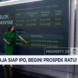 Video: Anak Usaha RAJA Mau IPO di Awal Tahun, Simak Prospek RATU!