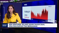 Video: Tak Ada Kado Natal, IHSG & Rupiah Ambles Berjamaah