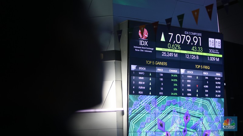 IHSG pada akhir perdagangan tahun 2024 ditutup menguat 0,62% ke posisi 7.079,9. IHSG masih berada di level psikologis 7.000. (CNBC Indonesia/Faisal Rahman) IHSG pada akhir perdagangan tahun 2024 ditutup menguat 0,62% ke posisi 7.079,9. IHSG masih berada di level psikologis 7.000. (CNBC Indonesia/Faisal Rahman)