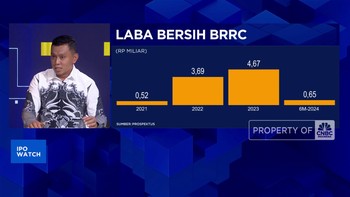 Video: IPO Produsen Tepung Panir (BBRC), Simak Prospeknya!