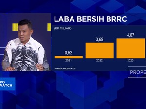 Video: IPO Produsen Tepung Panir (BBRC), Simak Prospeknya!