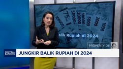 Video: Jungkir Balik Rupiah di 2024