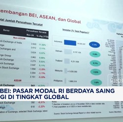 Video: Bos BEI: Bursa RI Memiliki Daya Saing Tinggi di Tingkat Global