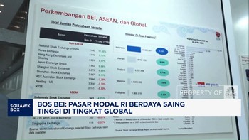 Video: Bos BEI: Bursa RI Memiliki Daya Saing Tinggi di Tingkat Global