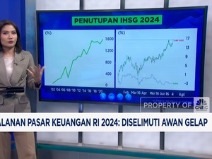 Video: Perjalanan Pasar Keuangan RI 2024: Diselimuti Awan Gelap