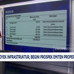 Video: Incar Dana Proyek Infrastruktur, Simak Prospek KSIX