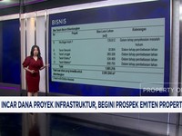 Video: Incar Dana Proyek Infrastruktur, Simak Prospek KSIX