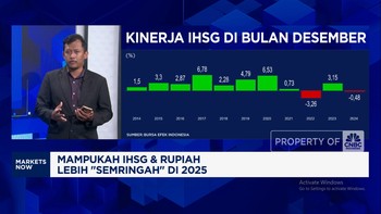 Video: Sepajang 2024 Penuh Gejolak, Bagaimana Nasib IHSG di 2025?