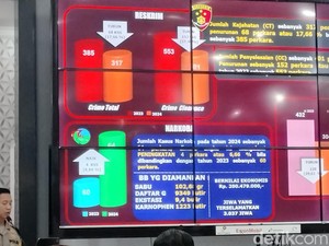 Polisi Tangkap Pelaku TPPO Pekerja Migran Ilegal, Korbannya Capai Ratusan