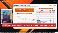 Video: BPS Catat Inflasi Desember 2024 Naik Menjadi 0,44% (mtm)