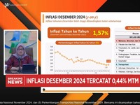 Video: BPS Catat Inflasi Desember 2024 Naik Menjadi 0,44% (mtm)