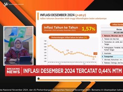 Video: BPS Catat Inflasi Desember 2024 Naik Menjadi 0,44% (mtm)