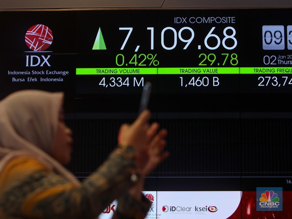 IHSG Menguat 1,11% Setelah Dua Hari Anjlok, Saham Apa yang Diborong Asing?