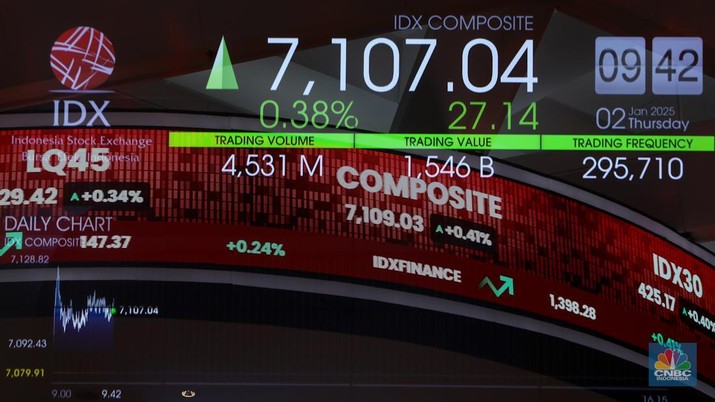 Layar menampilkan pergerakan perdagangan saham saat Pembukaan Perdagangan Tahun di Gedunh Bursa Efek Indonesia (BEI), Jakarta, Kamis (2/1/2025). (CNBC Indonesia/Faisal Rahman)