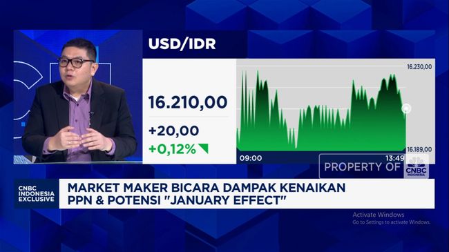 Rupiah Masih Tertekan, Gimana Nasib BI Rate 2025-Investasi MI?