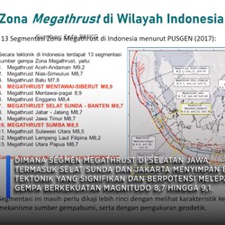 Tsunami Megathrust 20 Meter Gulung Pantai, Waktu Evakuasi Cuma Segini