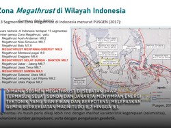 Video: Picu Tsunami, Gempa Megathrust Ancam Jakarta - Selatan Jawa