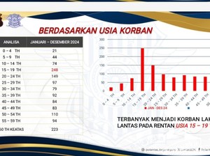 195 Nyawa Melayang gegara Kecelakaan di Bojonegoro Sepanjang 2024