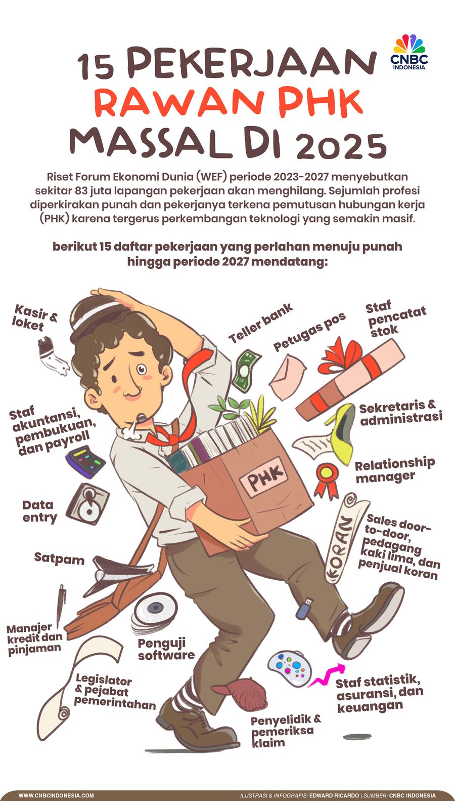 15 Pekerjaan Rawan PHK Massal di 2025