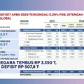 Video : APBN 2024 Defisit Rp 507,8 Triliun