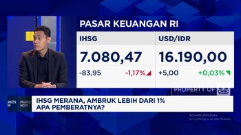Video: Rupiah Melemah & IHSG Awal Pekan Ambruk Lebih Dari 1%, Ada Apa?