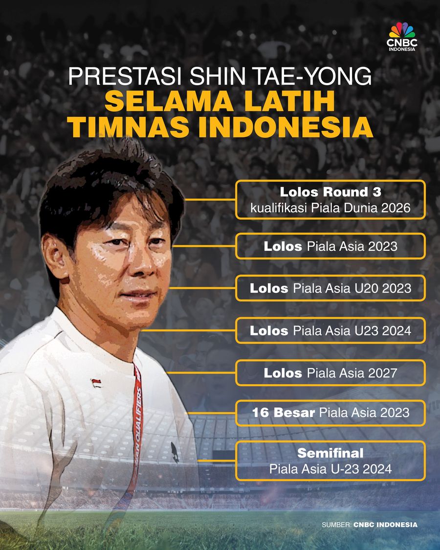 Prestasi Shin Tae-yong Selama LatihTimnas Indonesia Prestasi Shin Tae-yong Selama LatihTimnas Indonesia