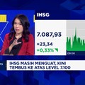 Video: Akhir Pekan IHSG Menguat ke Level 7.100, Bertahan Berapa Lama?