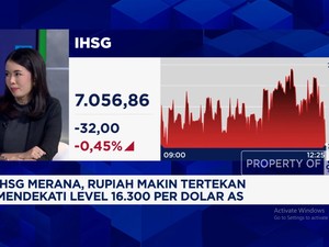  Pasar Lesu, IHSG Merana & Rupiah Anjlok Dekati Rp 16.300/USD