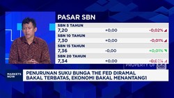 Video: Utang Jatuh Tempo SRBI, Rupiah Bakal Semakin Tertekan