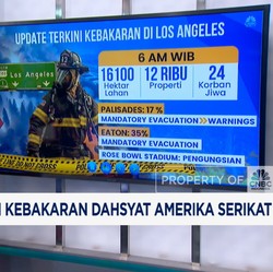 Video: Dampak Ekonomi Kebakaran Dahsyat Amerika Serikat