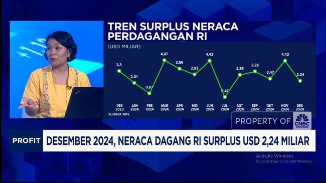 Kekhawatiran Dibalik 56 Bulan Surplus Neraca Dagang Indonesia