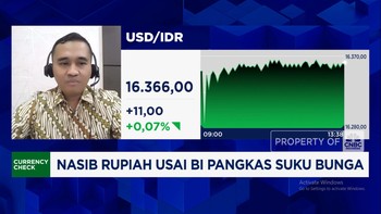 Video: Saat Rupiah Terpuruk, Tepat BI Pangkas Suku Bunga?