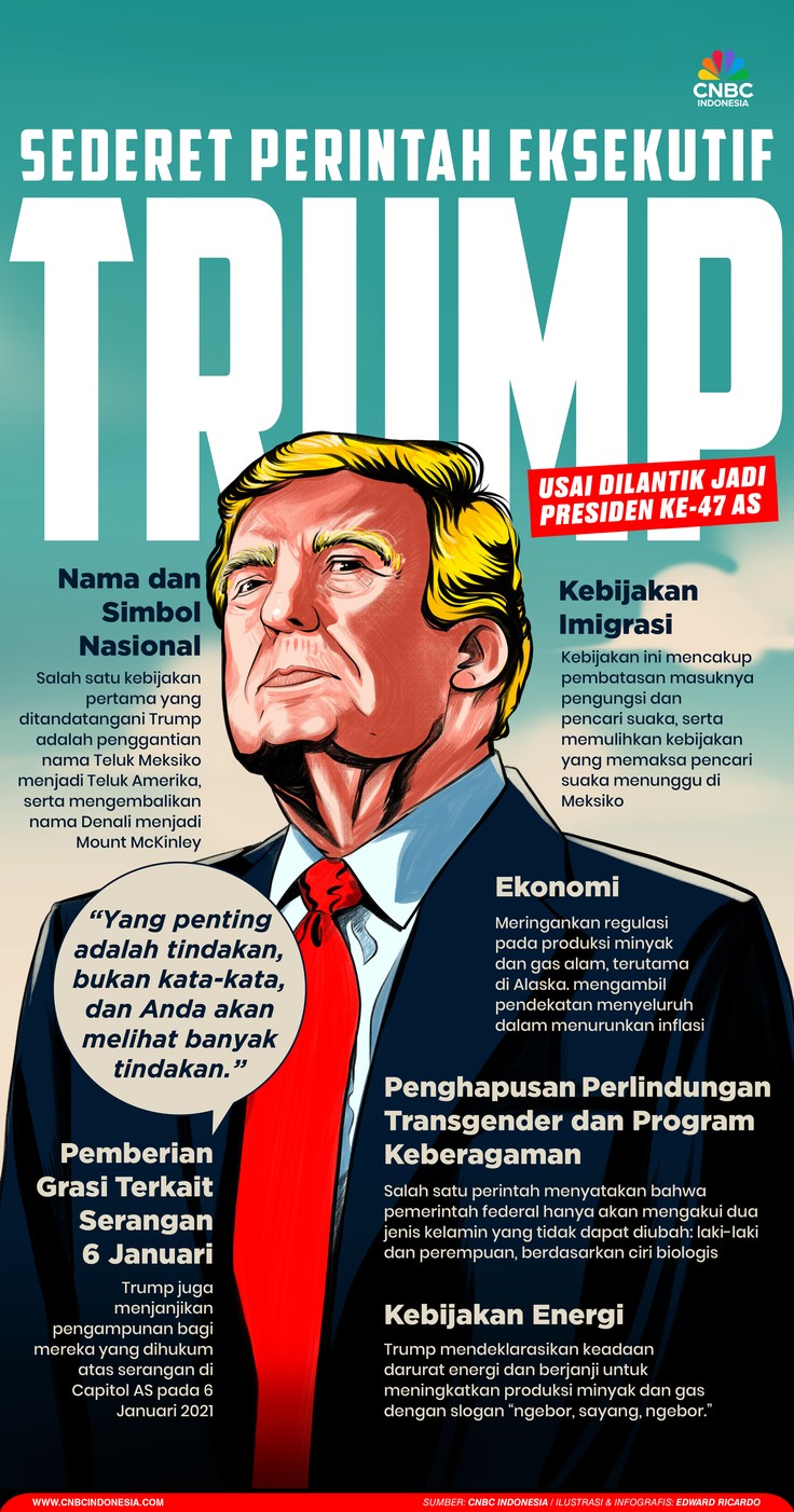 Sederet Perintah Eksekutif Trump Usai Dilantik Jadi Presiden ke-47 AS