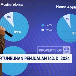 Video: Penjualan 2024 Naik 14%, Ini Rencana Bisnis Polytron di 2025